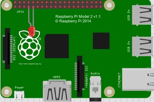 Getting Started with Raspberry Pi in LabVIEW