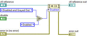 Disable Enable Control Function LabVIEW