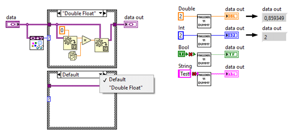 Malleable VI LabVIEW All Numeric Data Types