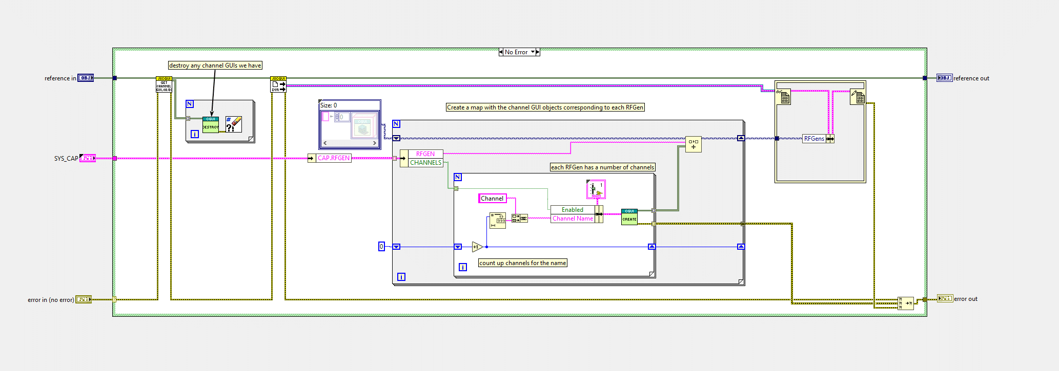 LabVIEW Code